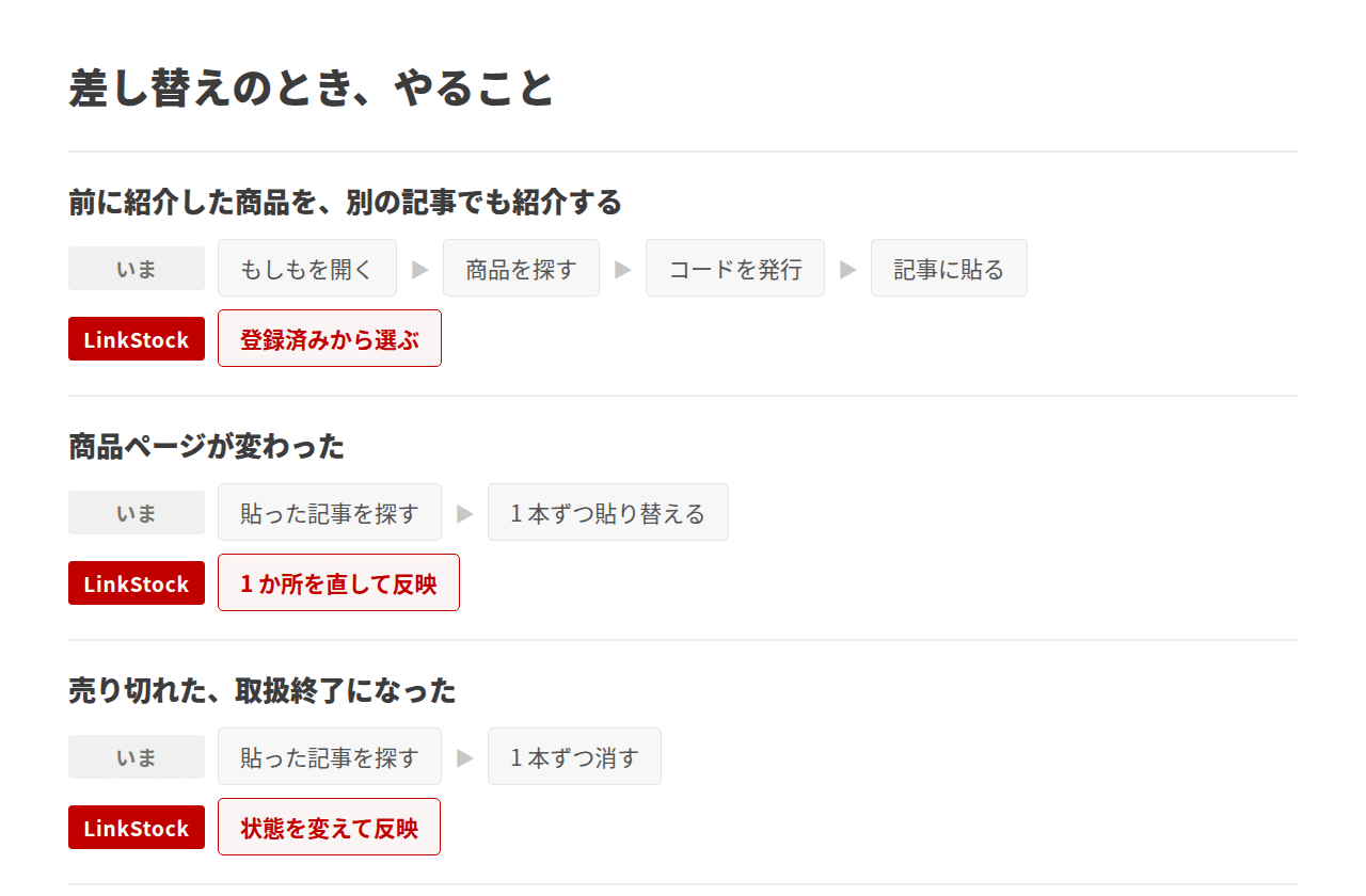 差し替えのとき、やること。いまと LinkStock を入れたあとの手順の比較